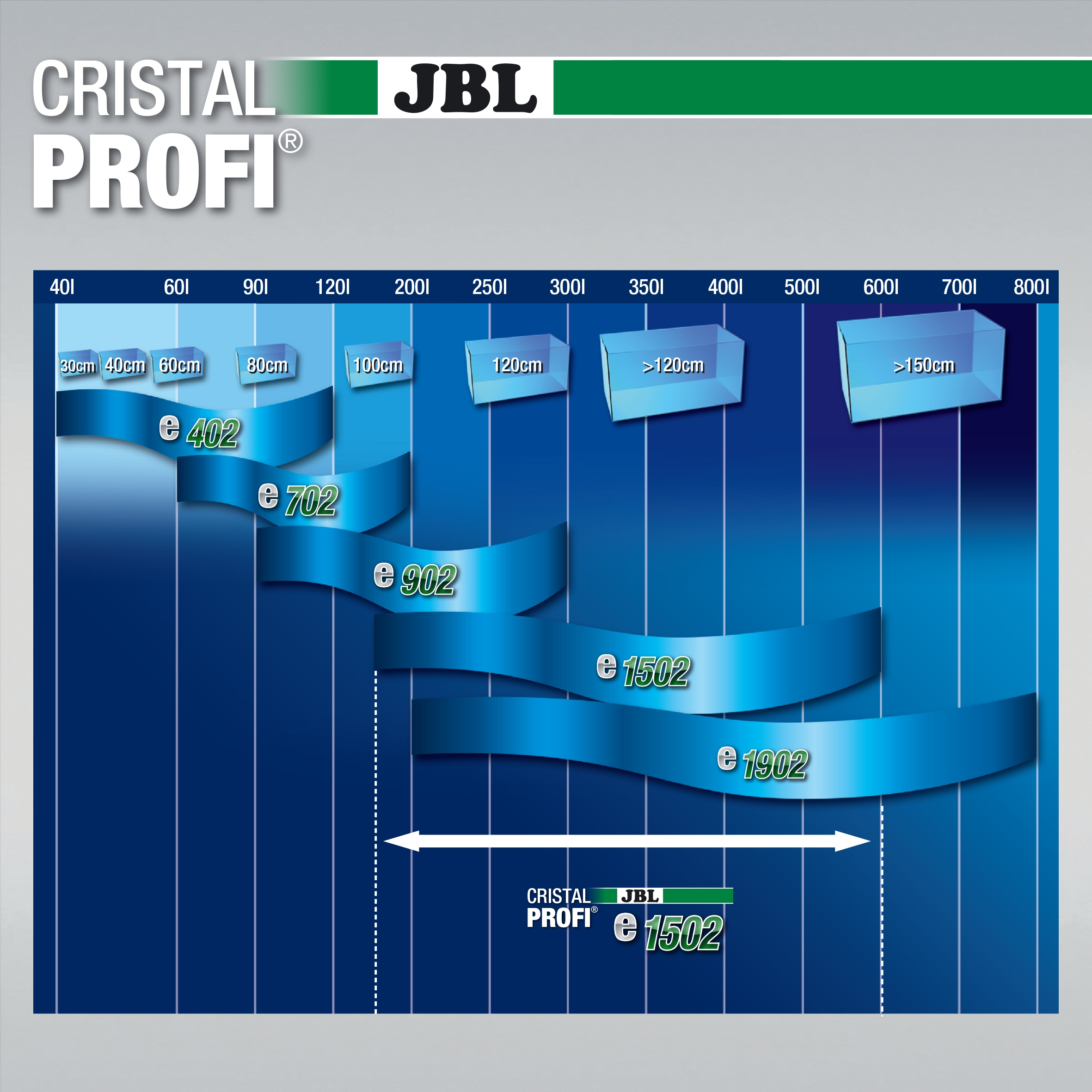 JBL Cristal Profi e 1502 Greenline