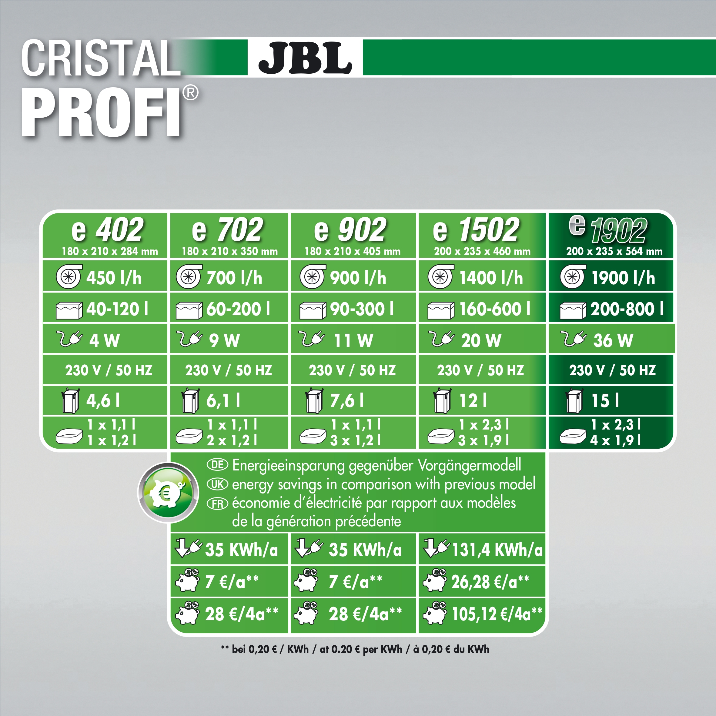 JBL CristalProfi e1902 