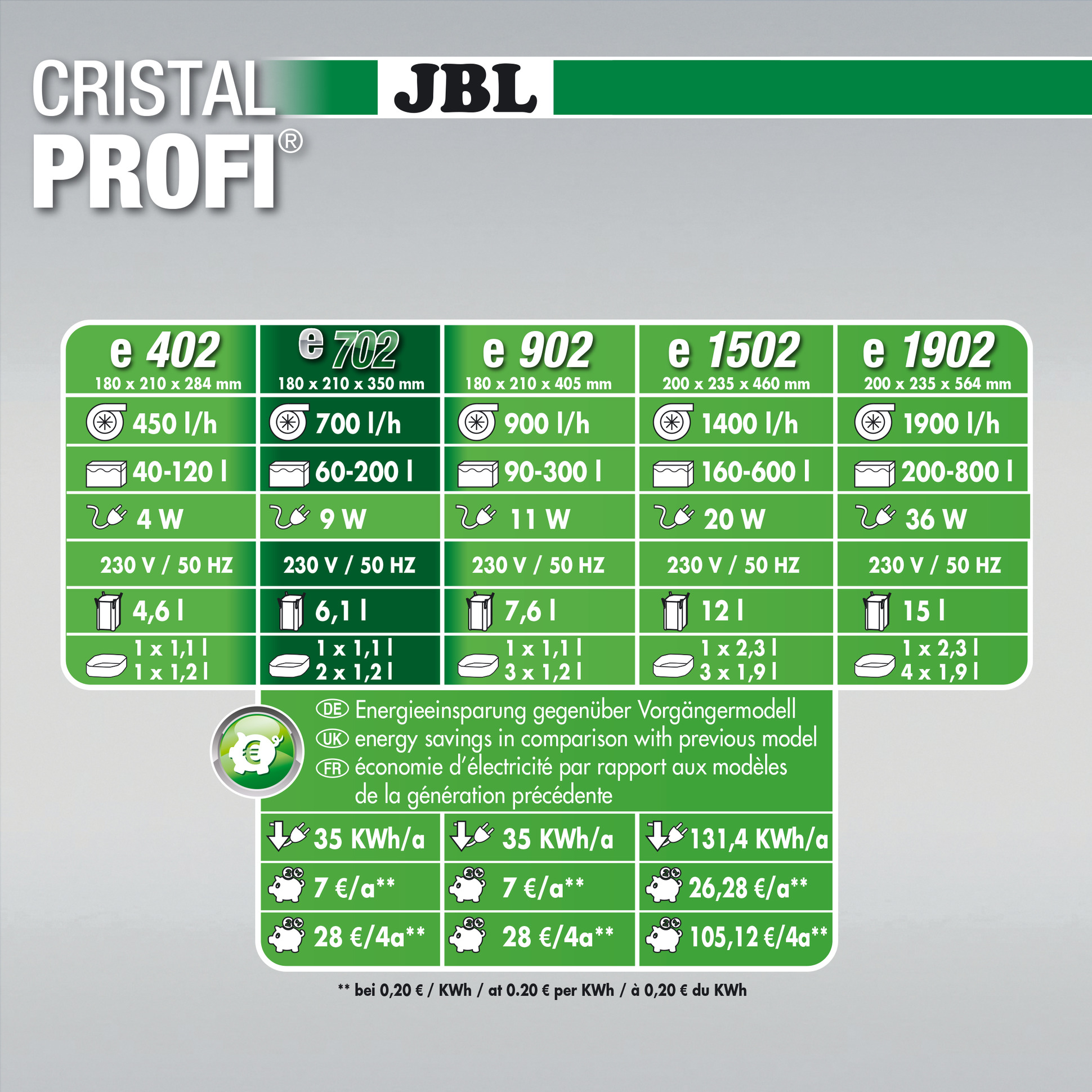 JBL Cristal Profi e 702 Greenline Außenfilter