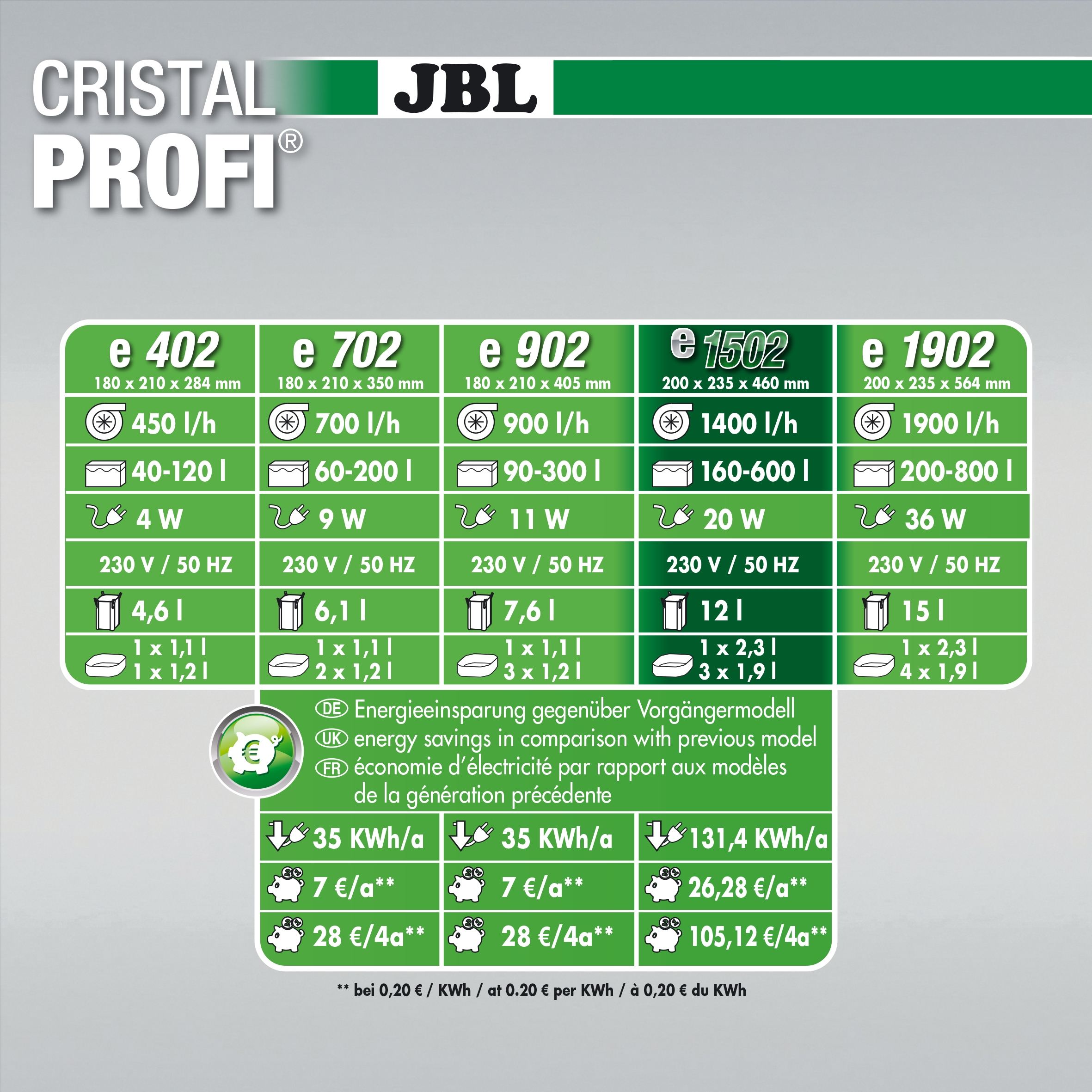 JBL Cristal Profi e 1502 Greenline
