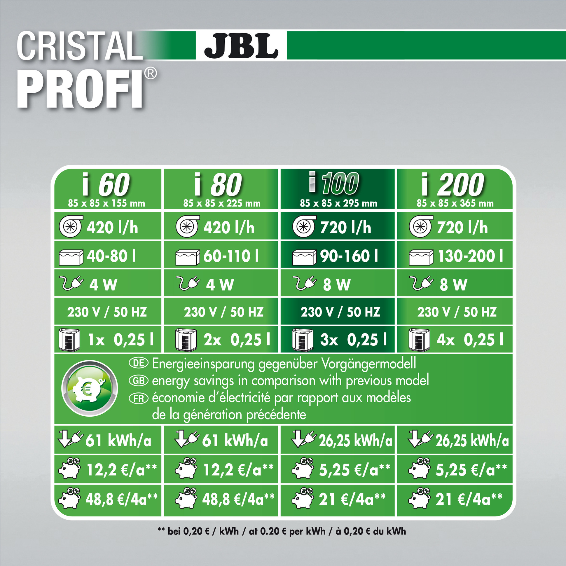 JBL CristalProfi i100 greenline4
