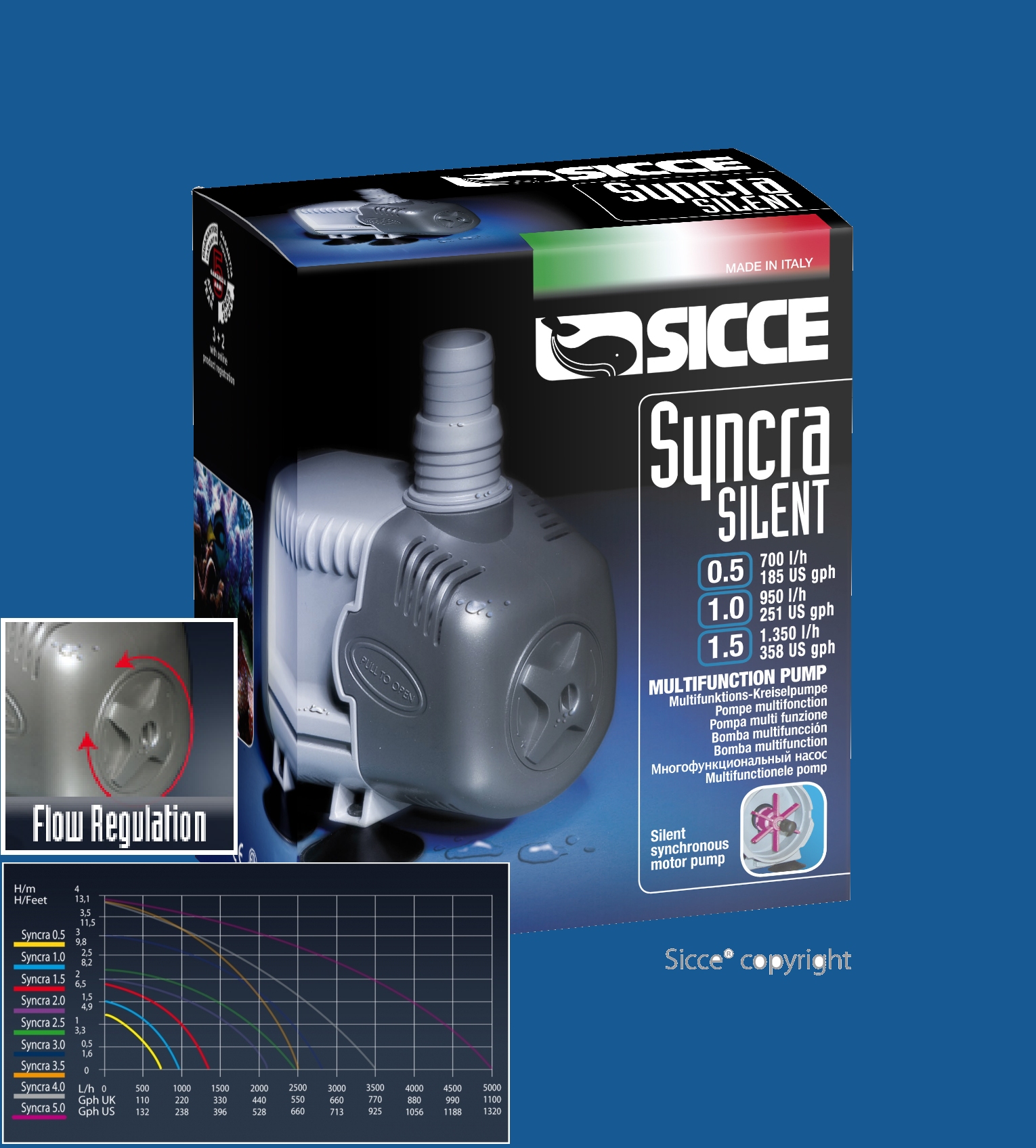 SICCE Syncra 0.5   8 Watt   700L/H  VH-1,2m 1,5m Kabel