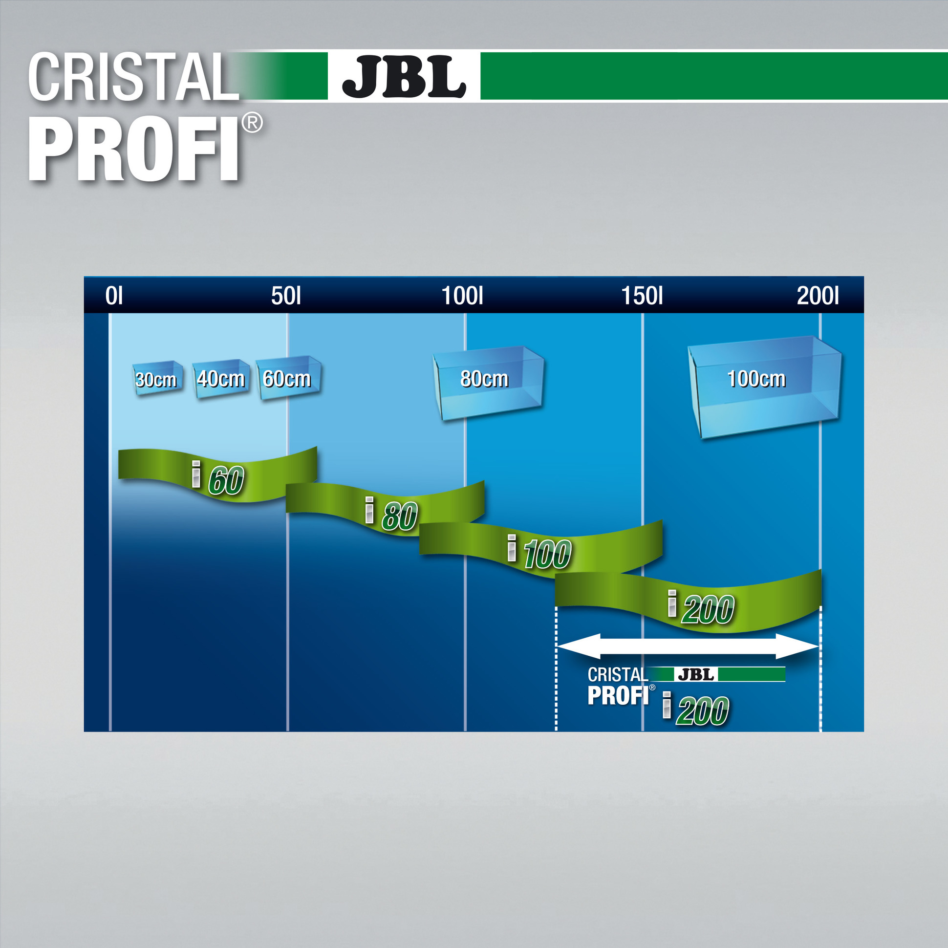 JBL CristalProfi i200 greenline2