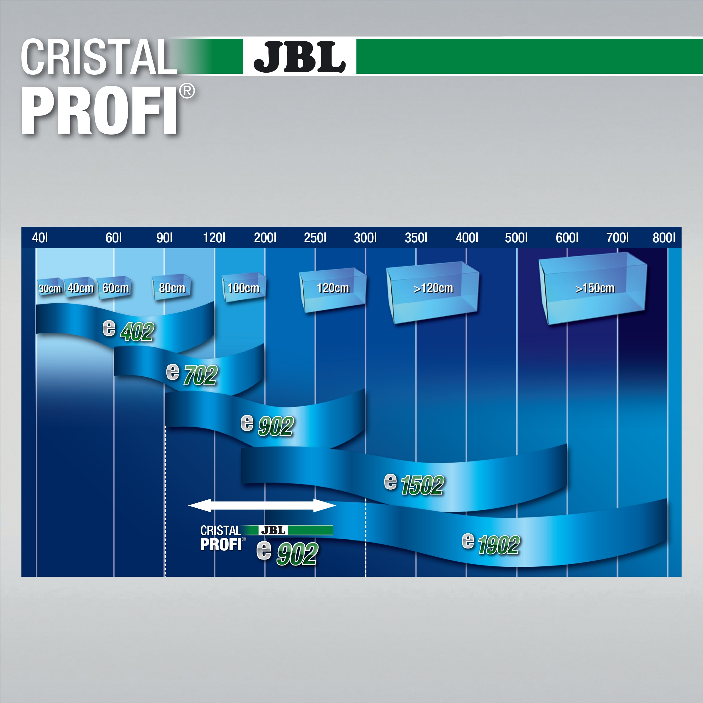 JBL Cristal Profi e 702 Greenline Außenfilter