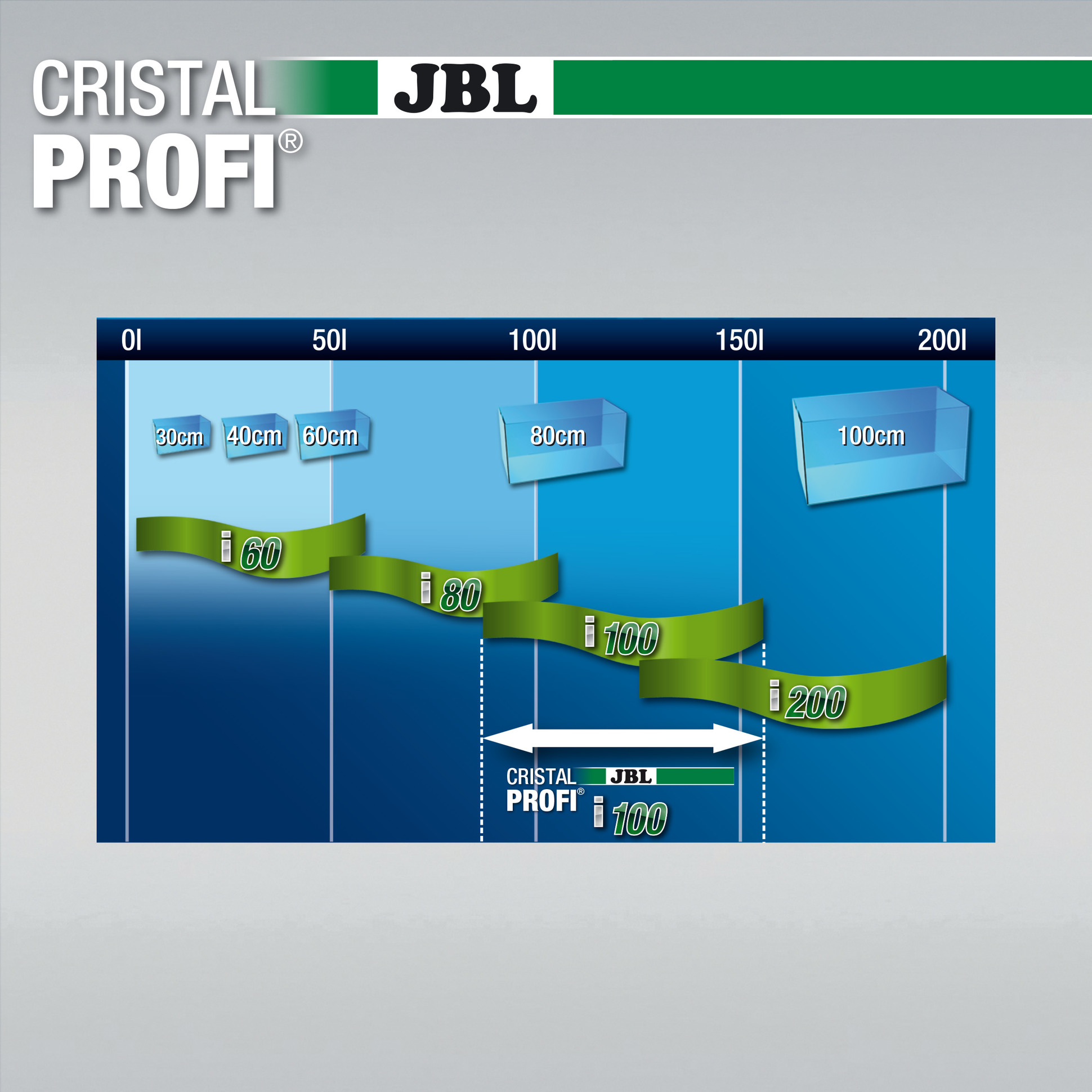 JBL CristalProfi i100 greenline3