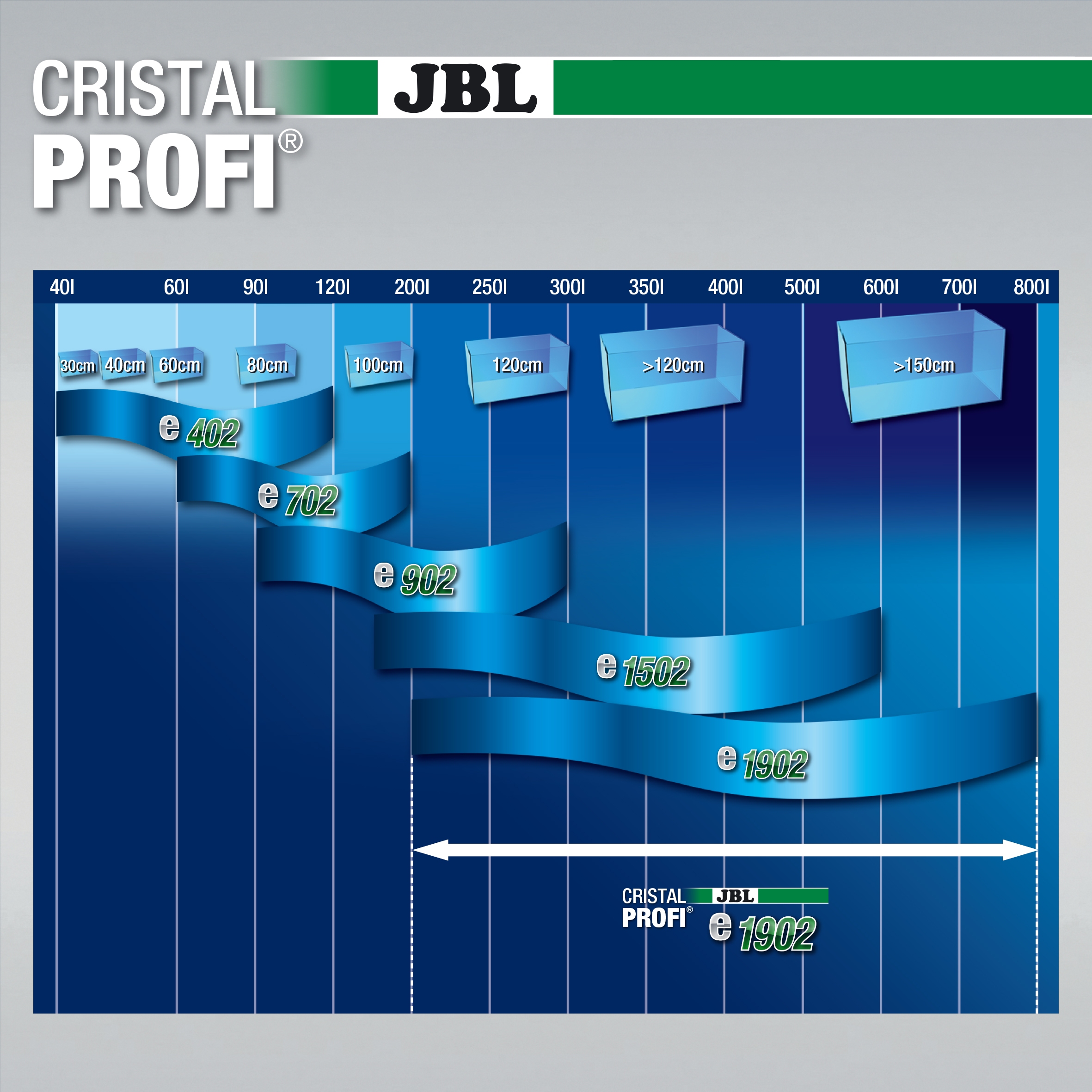 JBL CristalProfi e1902 